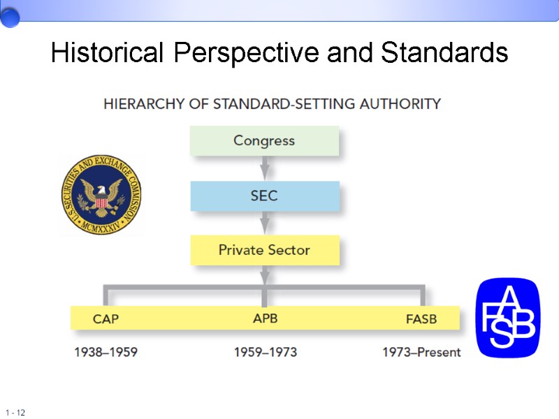Historical Perspective and Standards